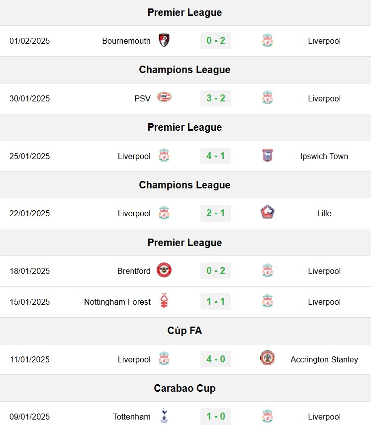 soi kèo Liverpool vs Tottenham, soi kèo, nhận định bóng đá, Bsports