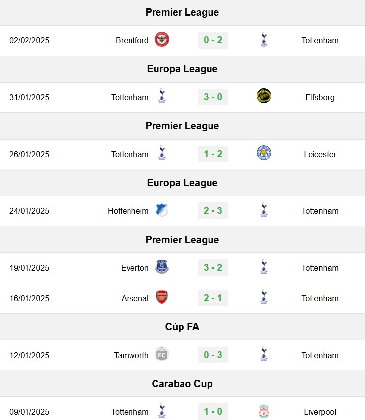 soi kèo Liverpool vs Tottenham, soi kèo, nhận định bóng đá, Bsports