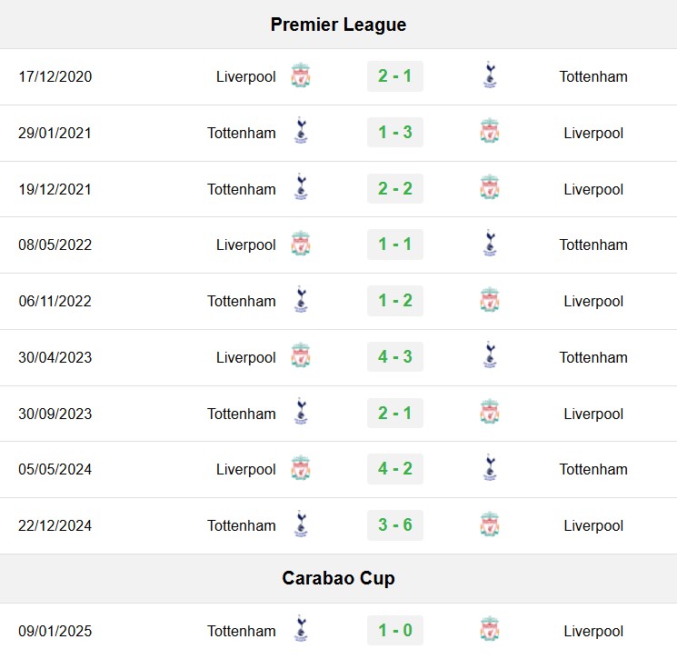 soi kèo Liverpool vs Tottenham, soi kèo, nhận định bóng đá, Bsports