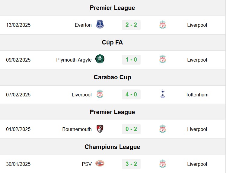 soi kèo Liverpool vs Wolves, soi kèo, nhận định bóng đá, Bsports