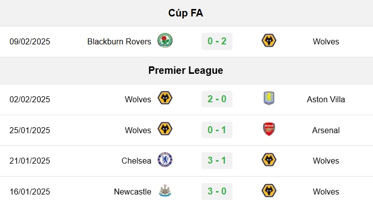 soi kèo Liverpool vs Wolves, soi kèo, nhận định bóng đá, Bsports