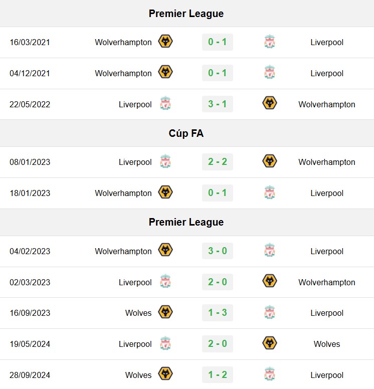 soi kèo Liverpool vs Wolves, soi kèo, nhận định bóng đá, Bsports