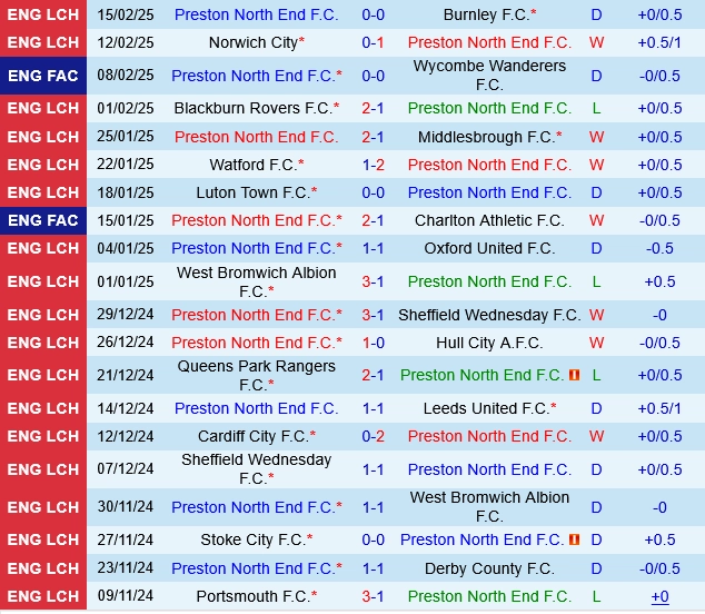 soi kèo Preston vs Millwall, soi kèo, nhận định bóng đá, Bsports