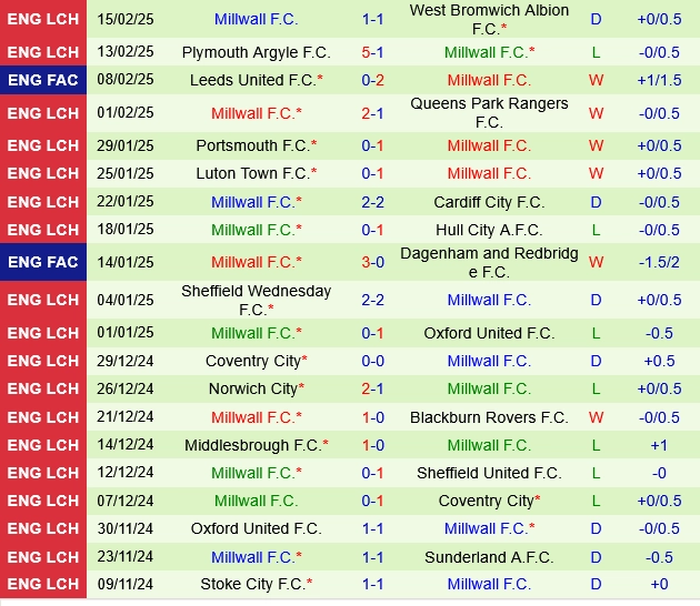soi kèo Preston vs Millwall, soi kèo, nhận định bóng đá, Bsports