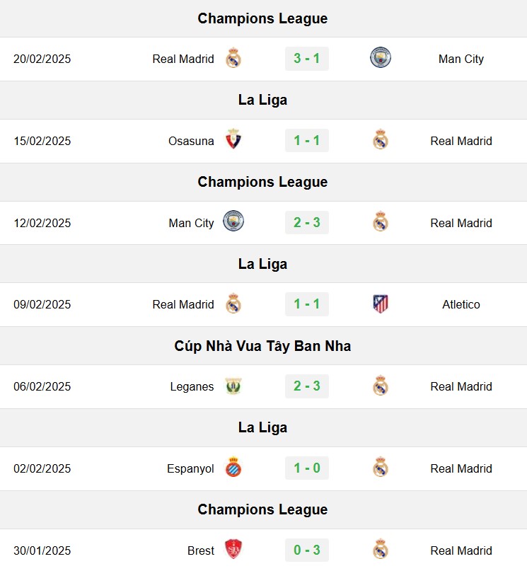 soi kèo Real Madrid vs Girona, soi kèo, nhận định bóng đá, Bsports