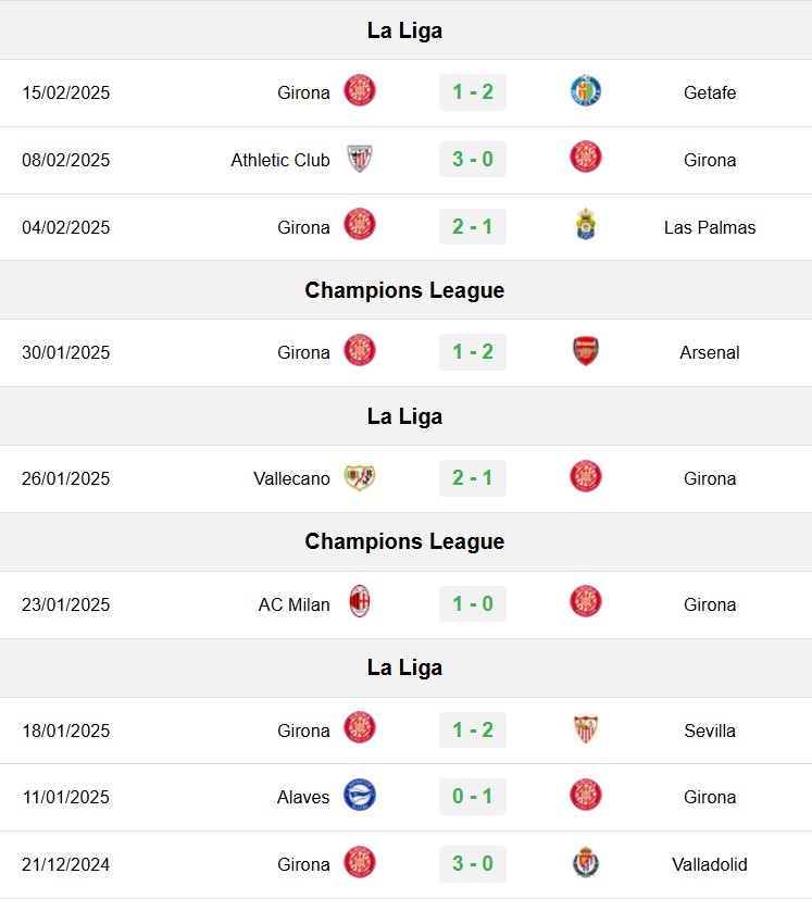 soi kèo Real Madrid vs Girona, soi kèo, nhận định bóng đá, Bsports