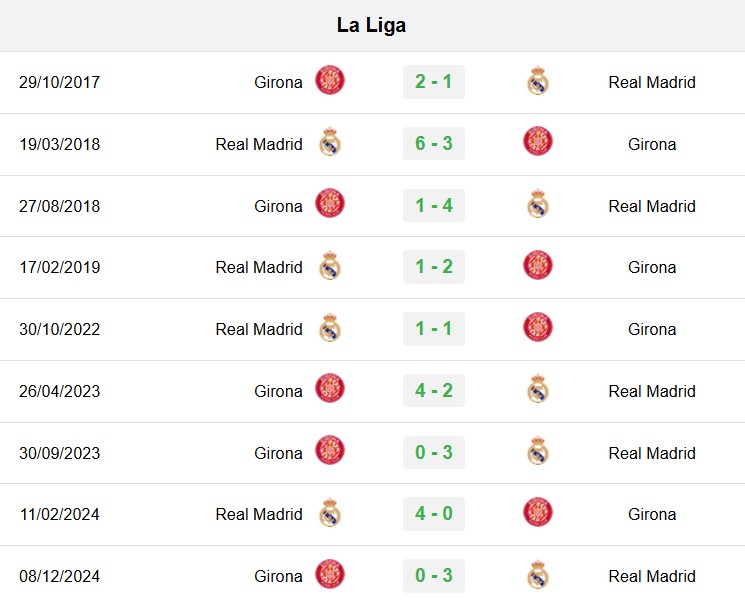 soi kèo Real Madrid vs Girona, soi kèo, nhận định bóng đá, Bsports