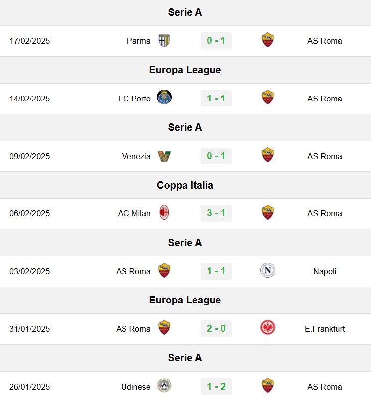 soi kèo Roma vs Porto, soi kèo, nhận định bóng đá, Bsports