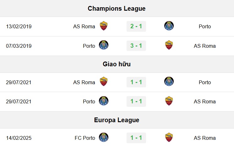 soi kèo Roma vs Porto, soi kèo, nhận định bóng đá, Bsports