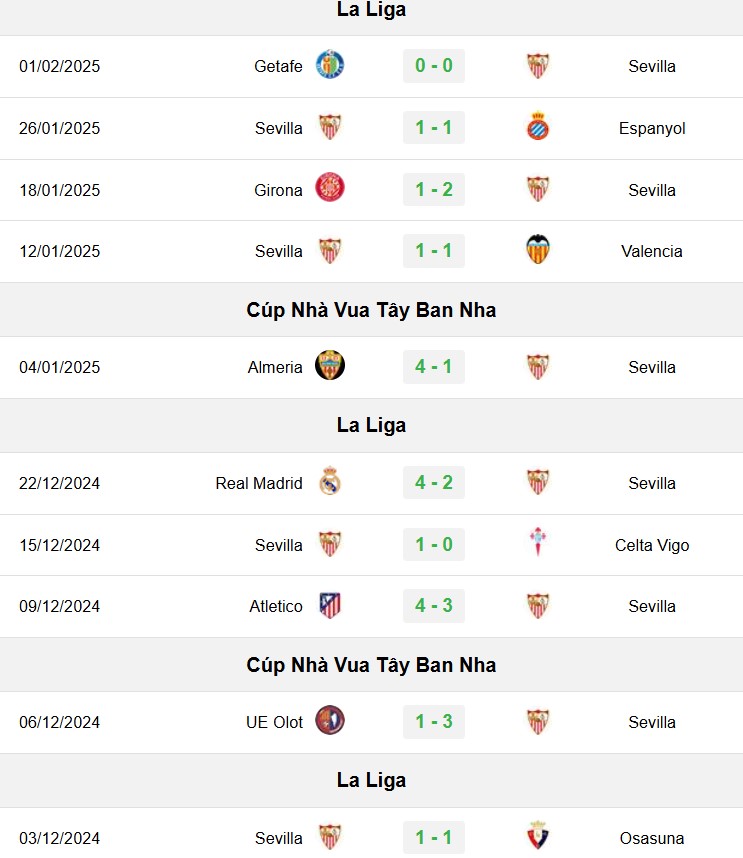 soi kèo Sevilla vs Barca, soi kèo, nhận định bóng đá, Bsports