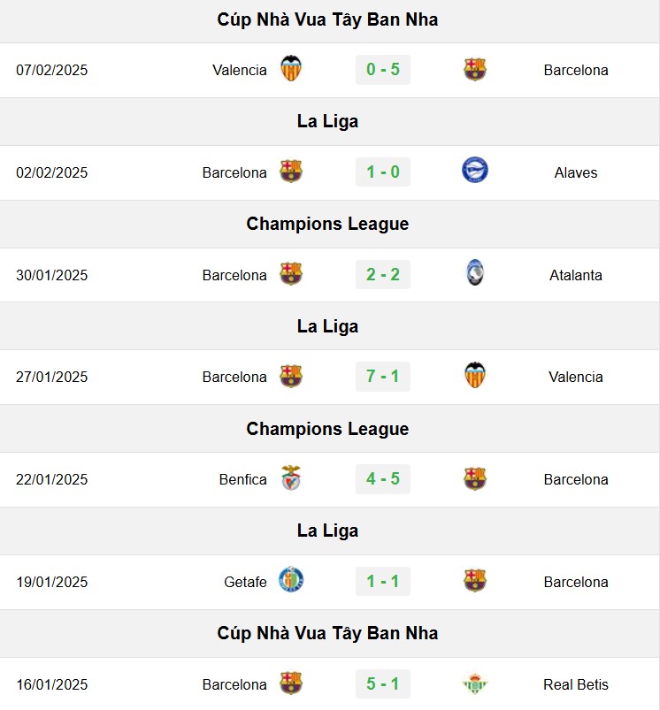 soi kèo Sevilla vs Barca, soi kèo, nhận định bóng đá, Bsports