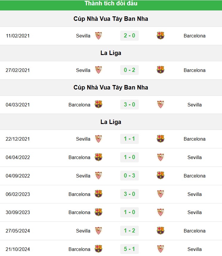 soi kèo Sevilla vs Barca, soi kèo, nhận định bóng đá, Bsports
