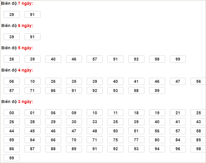 Soi cầu XSMB 1/3/2025, soi cầu, soi cầu miền bắc, Bsports