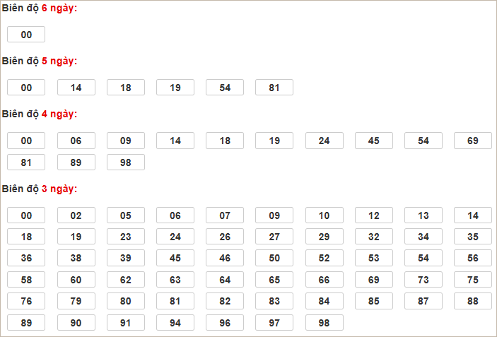 Soi cầu XSMB 13/3/2025, soi cầu, soi cầu miền bắc, Bsports