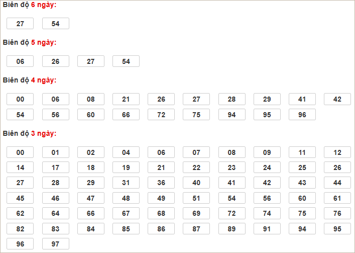Soi cầu XSMB 14/3/2025, soi cầu, soi cầu miền bắc, Bsports