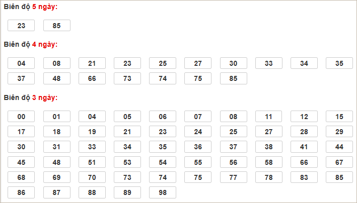 Soi cầu XSMB 17/3/2025, soi cầu, soi cầu miền bắc, Bsports
