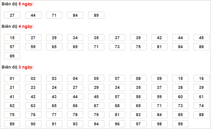 Soi cầu XSMB 18/3/2025, soi cầu, soi cầu miền bắc, Bsports