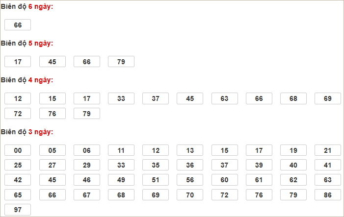 Soi cầu XSMB 19/3/2025, soi cầu, soi cầu miền bắc, Bsports