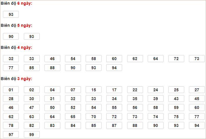 Soi cầu XSMB 4/3/2025, soi cầu, soi cầu miền bắc, Bsports