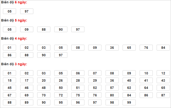 Soi cầu XSMB 6/3/2025, soi cầu, soi cầu miền bắc, Bsports