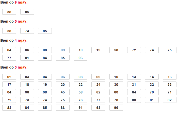 Soi cầu XSMB 7/3/2025, soi cầu, soi cầu miền bắc, Bsports