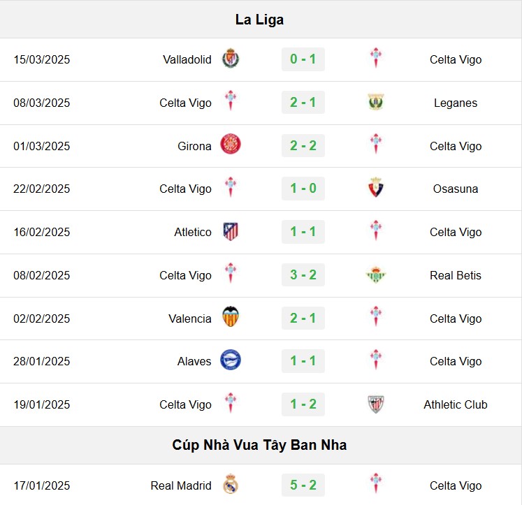 soi kèo Celta Vigo vs Las Palmas, soi kèo, nhận định bóng đá, Bsports