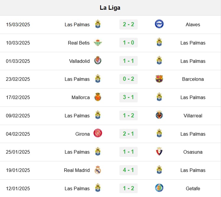 soi kèo Celta Vigo vs Las Palmas, soi kèo, nhận định bóng đá, Bsports