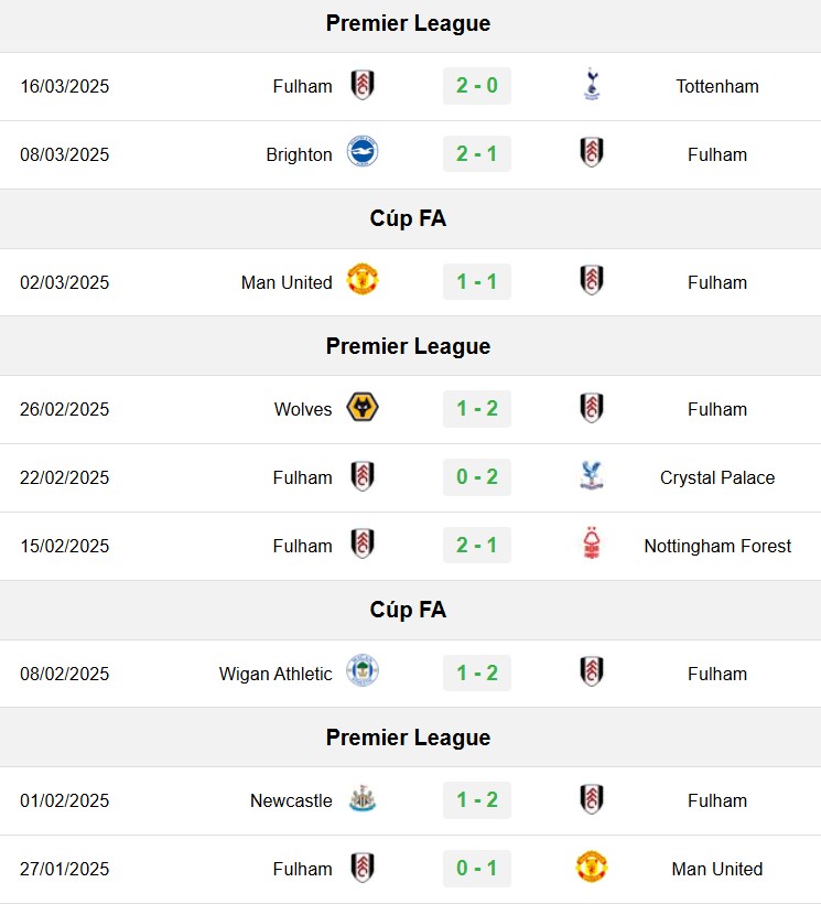 soi kèo Fulham vs Crystal Palace, soi kèo, nhận định bóng đá, Bsports