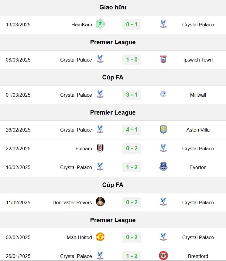 soi kèo Fulham vs Crystal Palace, soi kèo, nhận định bóng đá, Bsports