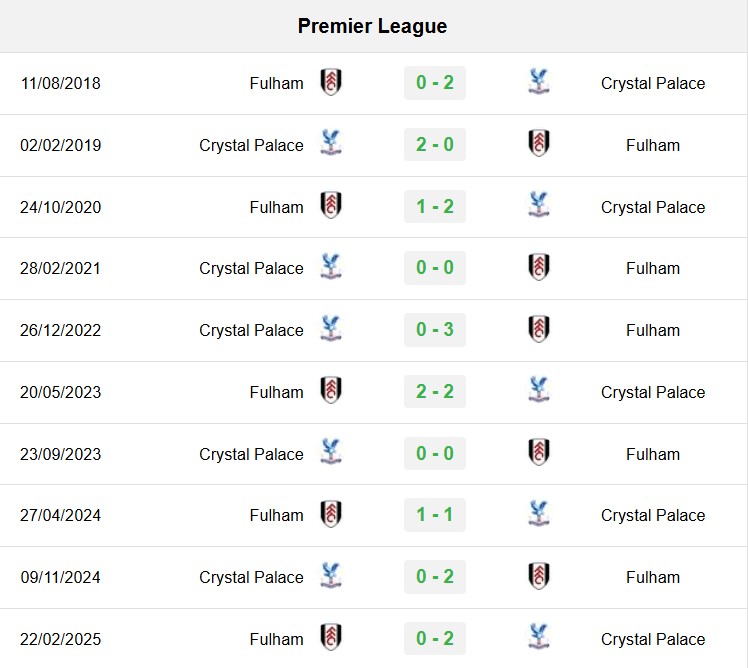 soi kèo Fulham vs Crystal Palace, soi kèo, nhận định bóng đá, Bsports