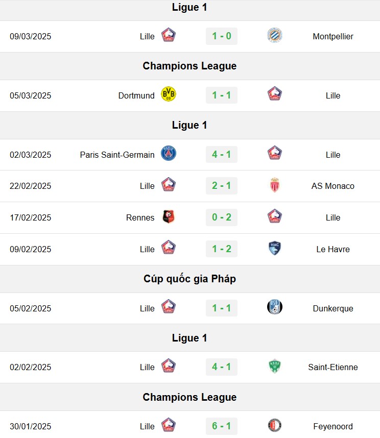 soi kèo Lille vs Dortmund, soi kèo, nhận định bóng đá, Bsports