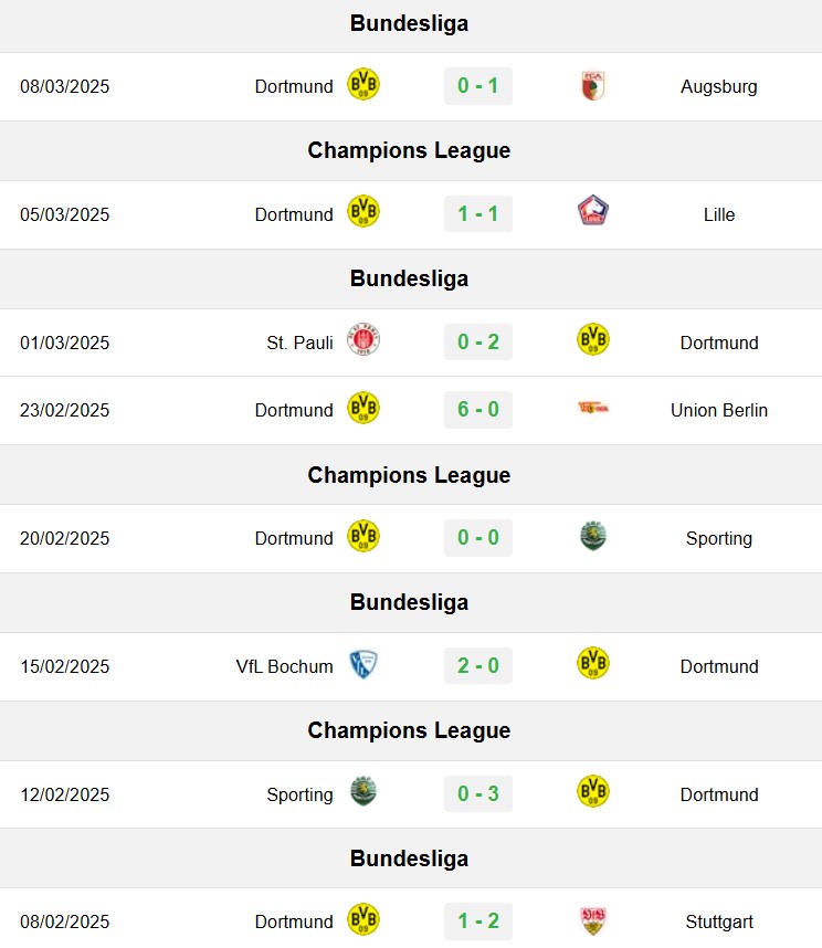 soi kèo Lille vs Dortmund, soi kèo, nhận định bóng đá, Bsports