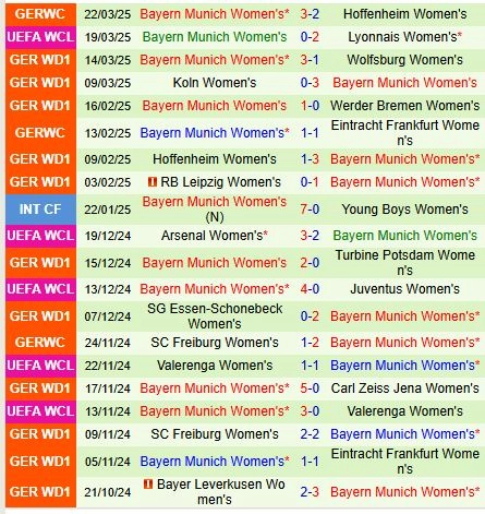 soi kèo nữ Lyon vs nữ Bayern Munich, soi kèo, nhận định bóng đá, Bsports