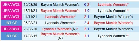 soi kèo nữ Lyon vs nữ Bayern Munich, soi kèo, nhận định bóng đá, Bsports