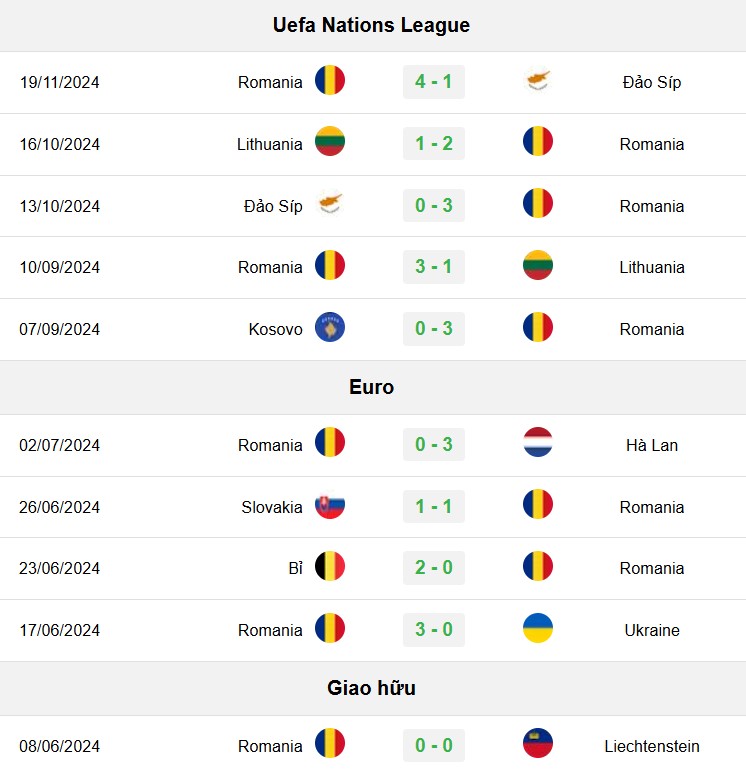soi kèo Romania vs Bosnia, soi kèo, nhận định bóng đá, Bsports