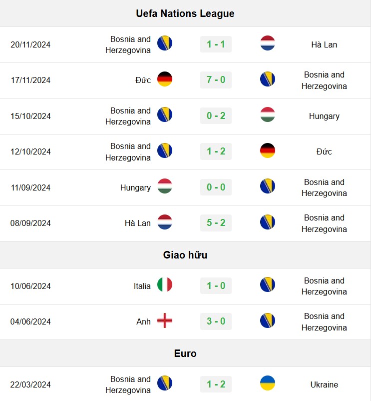 soi kèo Romania vs Bosnia, soi kèo, nhận định bóng đá, Bsports