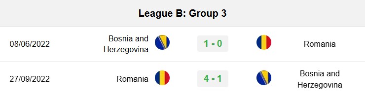 soi kèo Romania vs Bosnia, soi kèo, nhận định bóng đá, Bsports