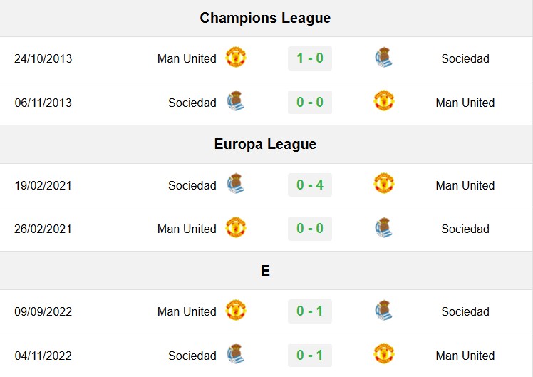 soi kèo Sociedad vs MU, soi kèo, nhận định bóng đá, Bsports