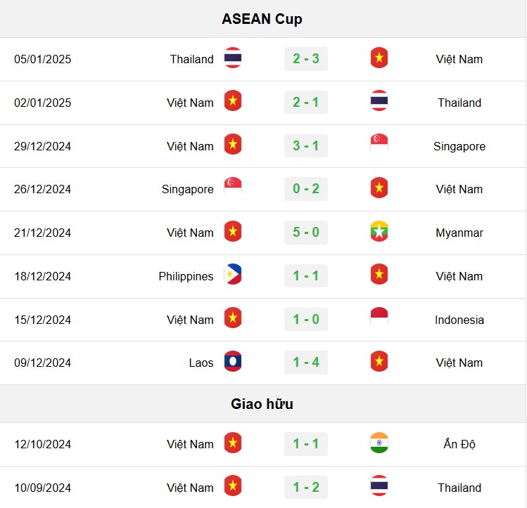 soi kèo Việt Nam vs Campuchia, soi kèo, nhận định bóng đá, Bsports