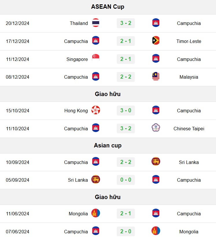 soi kèo Việt Nam vs Campuchia, soi kèo, nhận định bóng đá, Bsports