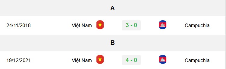 soi kèo Việt Nam vs Campuchia, soi kèo, nhận định bóng đá, Bsports